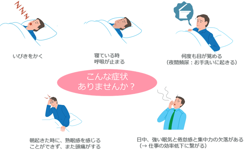 睡眠時無呼吸症候群主な症状