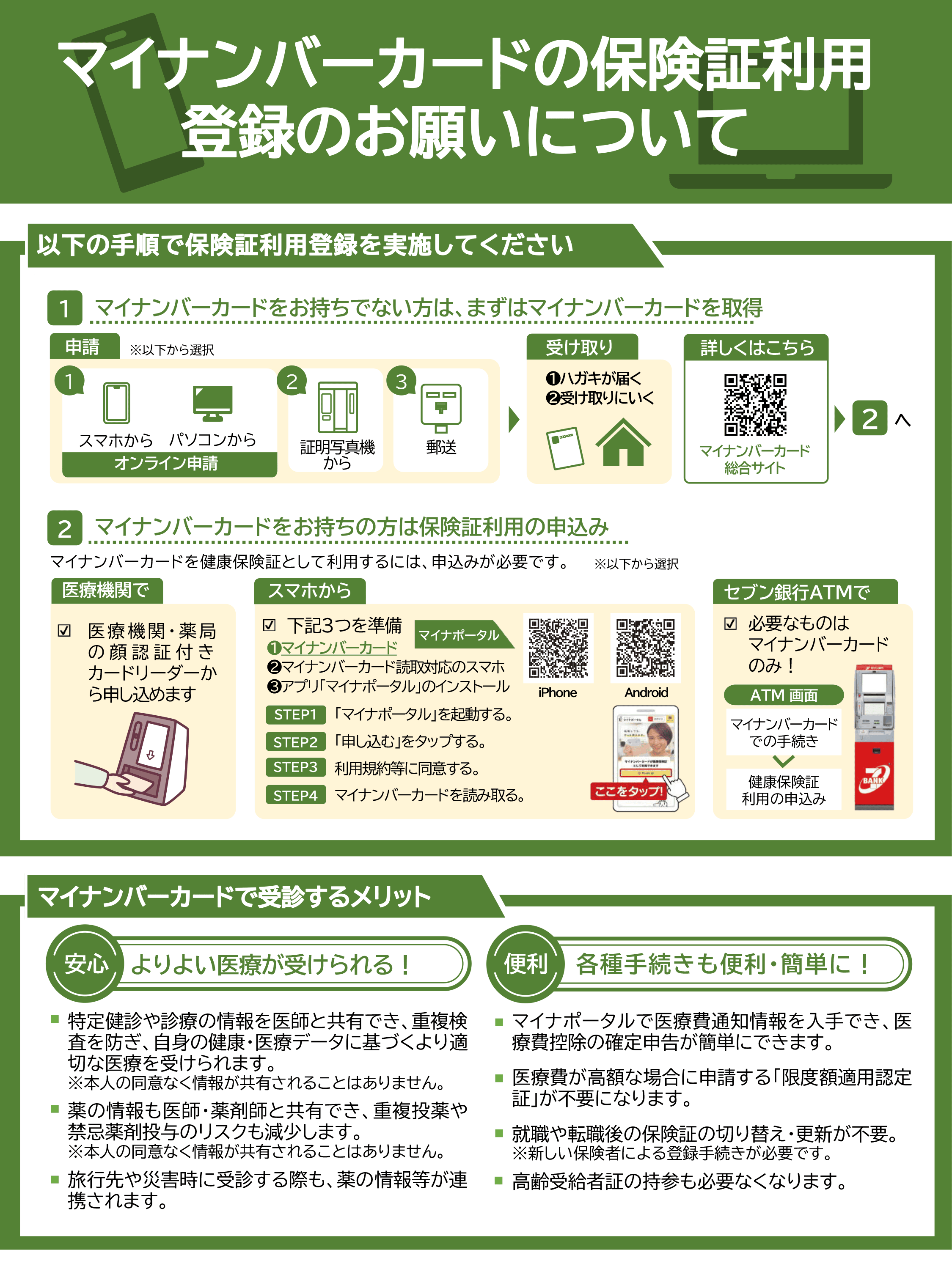 マイナンバーカードの保険証利用登録方法